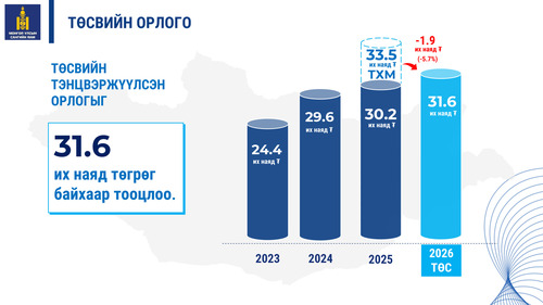 Төрийн оролцоог бууруулж хувийн хэвшлийн өсөлтөөр эдийн засгийг тэлнэ